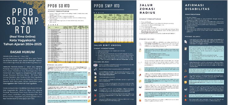 Info PPDB RTO(Real Time Online) Tahun 2024 Kota Yogyakarta